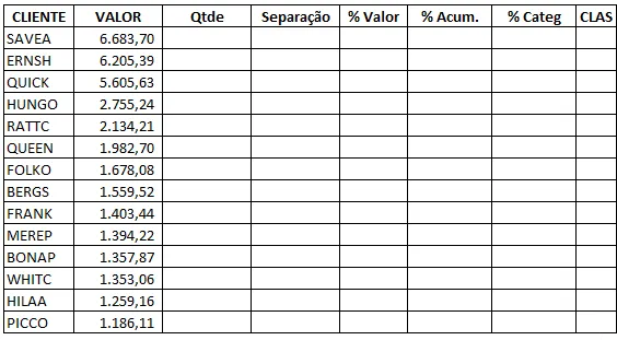 Gráfico curva ABC