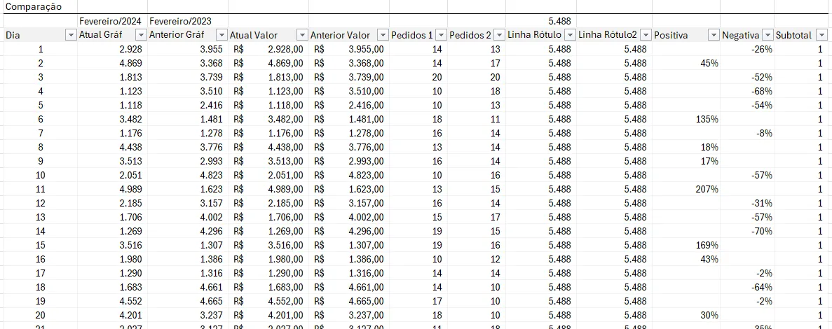 gráfico de linhas comparativo 3