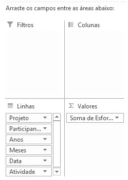Gráfico de análise de projetos e apontamentos 4