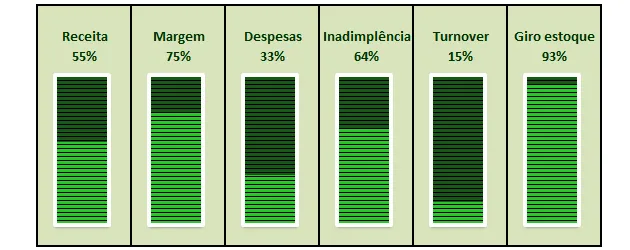Gráfico Neon Excel