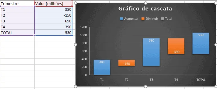 Gráfico de cascata Excel 2016