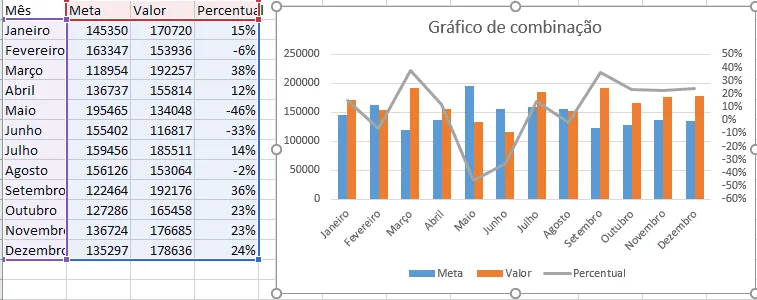 Gráfico de combinação Excel 2016
