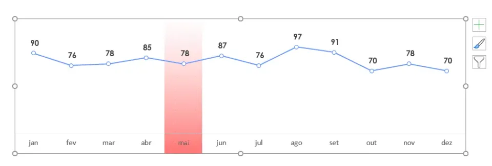 Gráfico de Linhas com Destaque no Excel