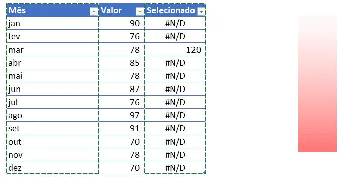 Gráfico de Linhas com Destaque no Excel