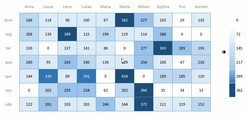 Gráfico de mapa e heat map