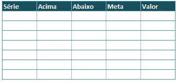 Gráfico de meta x realizado