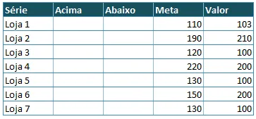 Gráfico de meta x realizado
