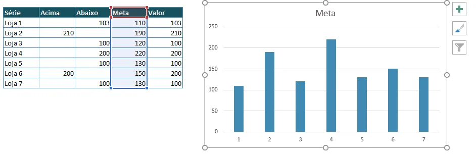 Gráfico de meta x realizado