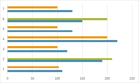 Gráfico de metas x realizado com duas cores 6