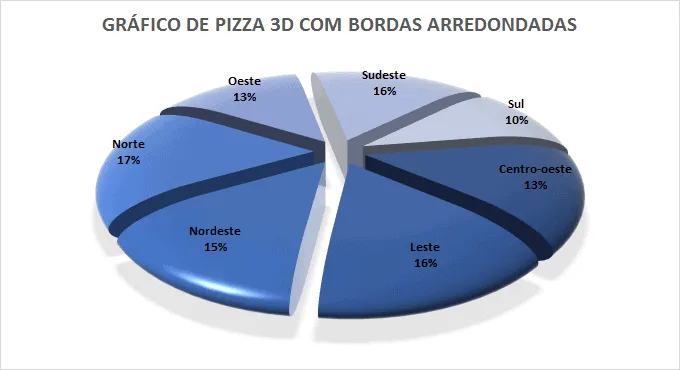 Gráfico de pizza Excel 3D com bordas arredondadas