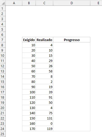 Gráfico de Progressão no Excel 1