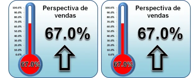 Gráfico de termômetro Excel
