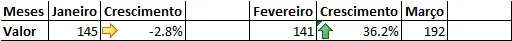 Gráfico Excel com indicação do crescimento com seta 1