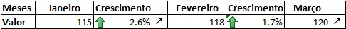 Gráfico Excel com indicação do crescimento com seta 2
