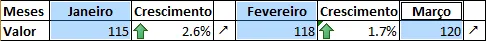 Gráfico Excel com indicação do crescimento com seta 3