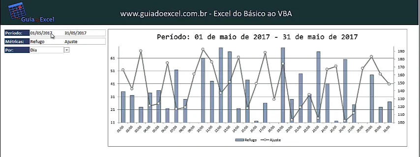 Gráfico Google Analytics 1