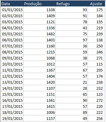 Gráfico Google Analytics 3
