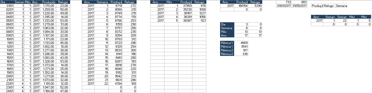 Gráfico Google Analytics 4