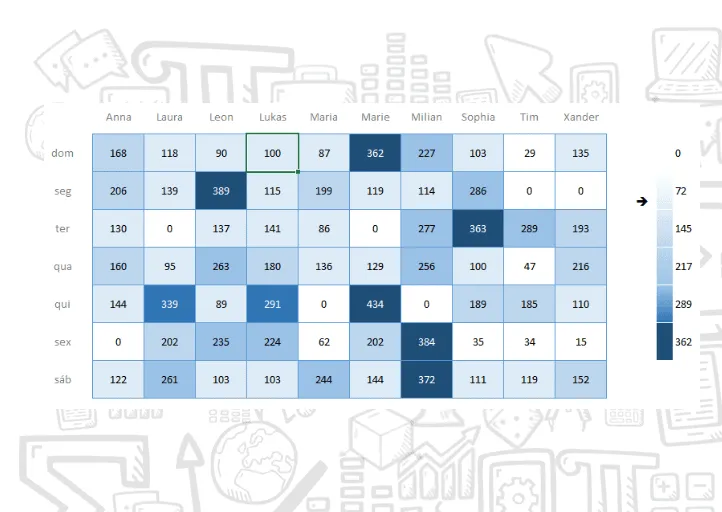 Gráfico de Heat Map ou Mapa de calor Excel