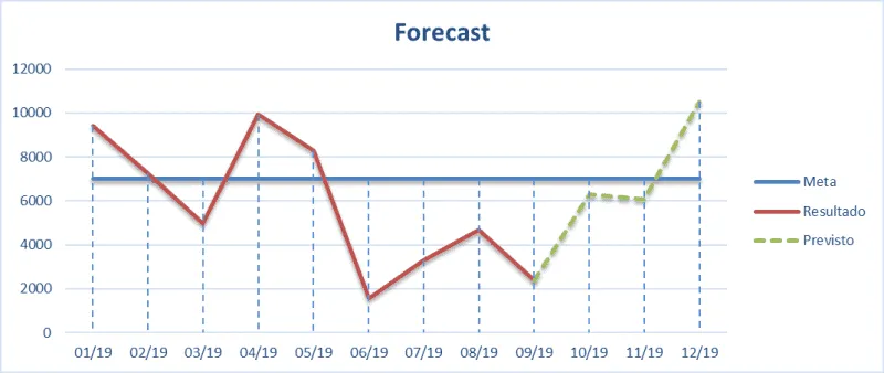 Gráfico previsto x realizado 1