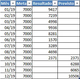 Gráfico previsto x realizado 2