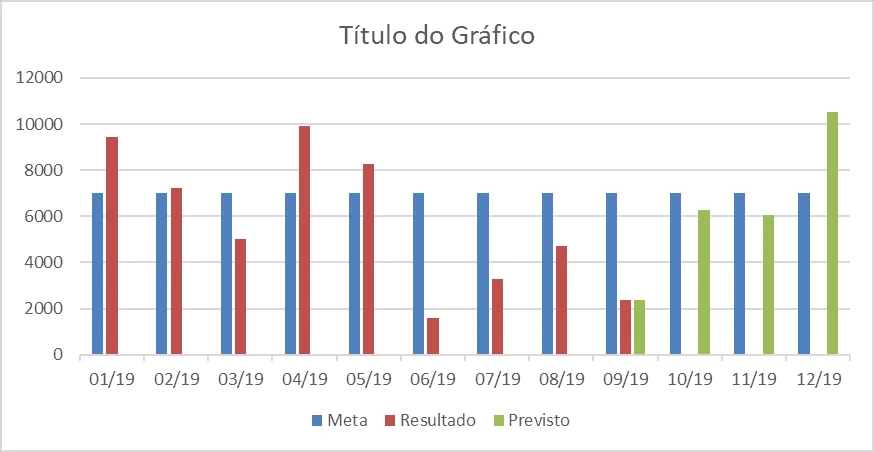 Gráfico previsto x realizado 3