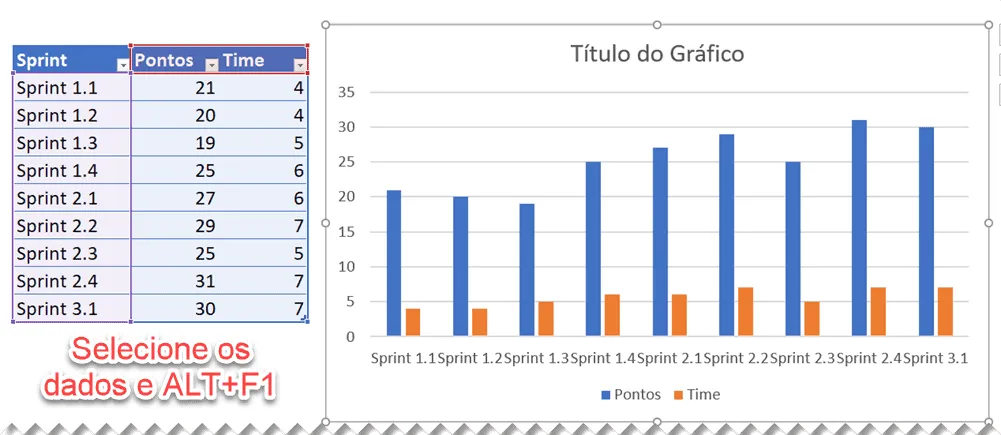 gráfico velocity scrum excel 4
