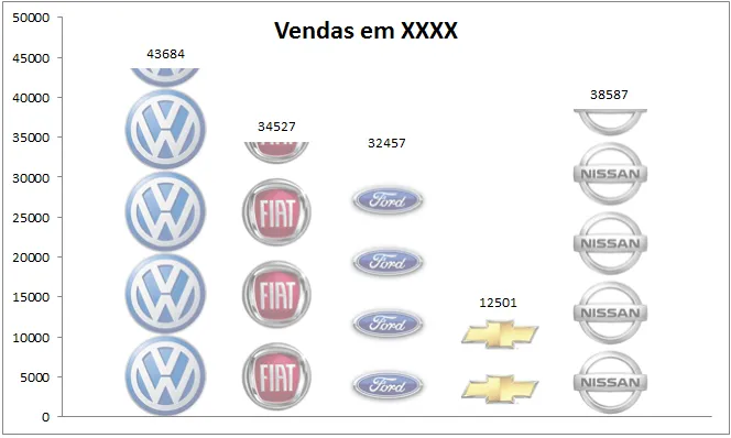 PlanilhaExcelGraficoComImagem