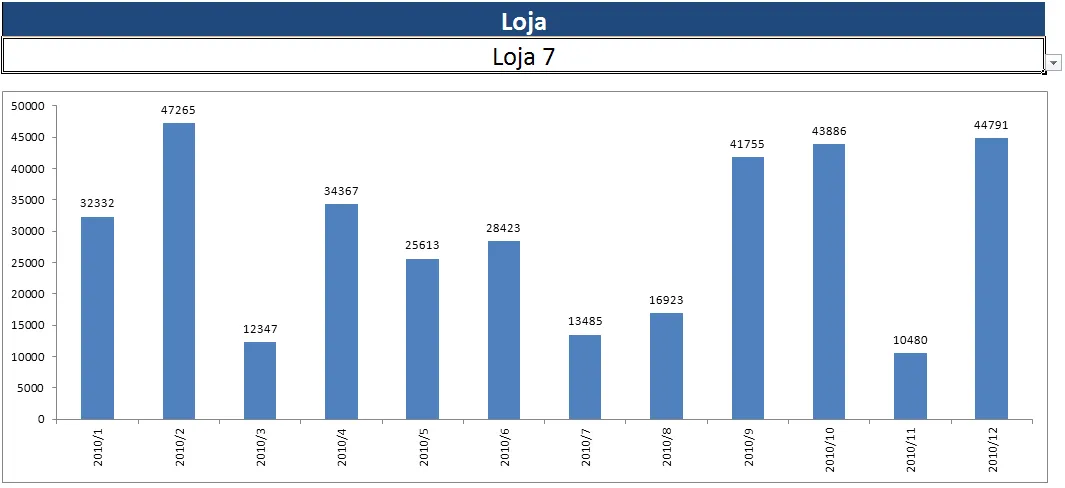 Gráfico com Alteração Automática por Loja - Funções Desloc e Corresp do Excel