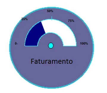 Gráfico de velocímetro Excel - 2