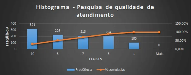 Como criar um Histograma no Excel