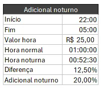 hora adicional noturna no Excel 1