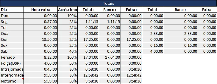 Hora extra e banco de horas Excel grátis 9