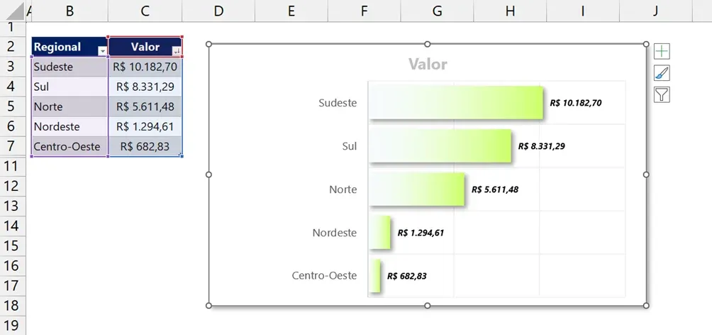 Como salvar e reutilizar gráficos como modelo no Excel