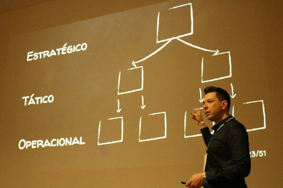 Indicadores de desempenho no Excel 2