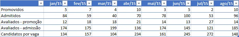 Indicadores de RH - KPI RH