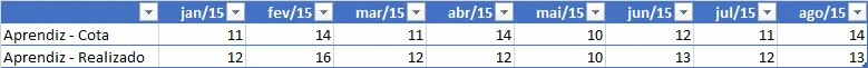 Indicadores de RH - KPI RH