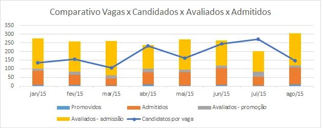 Indicadores de RH - KPI RH