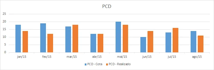 Indicadores de RH - KPI RH