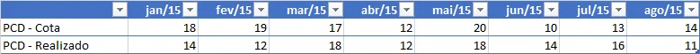 Indicadores de RH - KPI RH