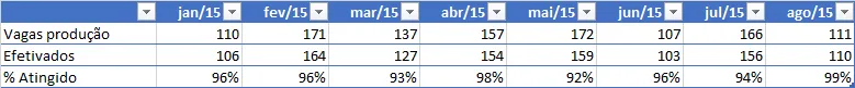 Indicadores de RH - KPI RH