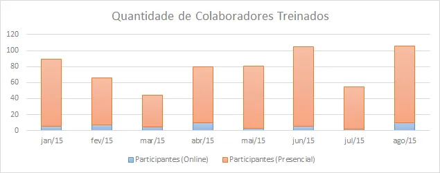 Indicadores de RH - KPI RH Treinamento 1