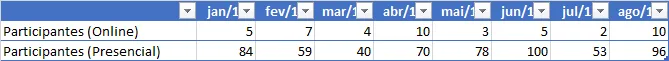 Indicadores de RH - KPI RH Treinamento 1