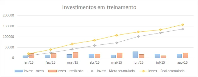 Indicadores de RH - KPI RH Treinamento 3
