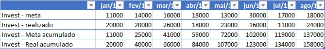 Indicadores de RH - KPI RH Treinamento 3