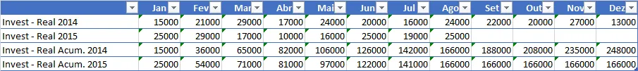 Indicadores de RH - KPI RH Treinamento 5