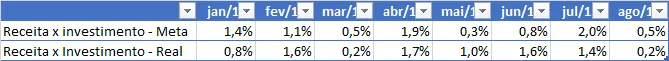 Indicadores de RH - KPI RH Treinamento 7