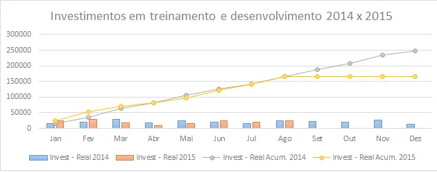 Indicadores de RH - KPI RH Treinamento