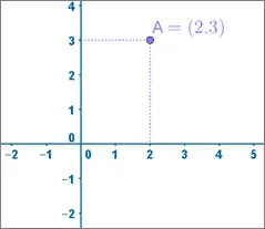 Indice Corresp Excel