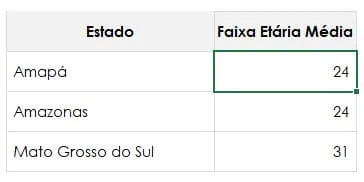 busca vertical e horizontal excel